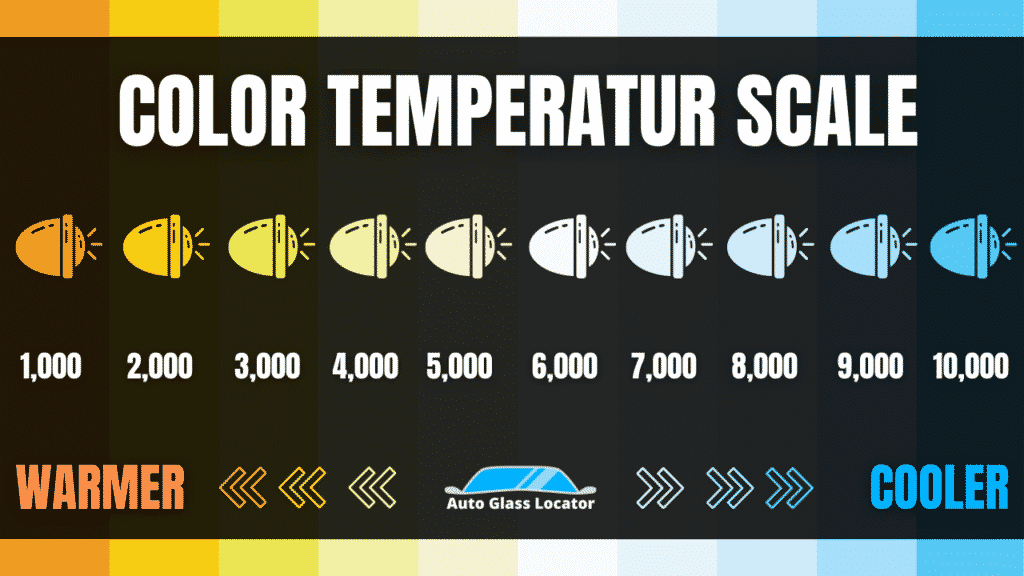 Kelvin color temperature scale